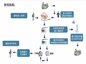 申甌SOC-HIS 賦能五星級酒店精細化運營的智能管理系統