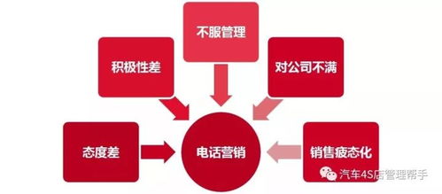 汽車(chē)網(wǎng)絡(luò)營(yíng)銷(xiāo) 那些難言的“癢點(diǎn)”與刺骨的“痛點(diǎn)”
