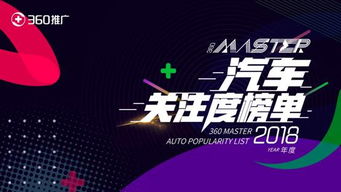 廣州車展開幕在即，360發布2018車型關注度榜單，揭示汽車營銷新趨勢